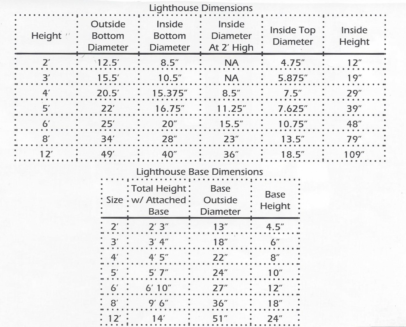 2023 Lighthouse Dimensions